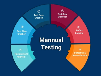 Manual Testing